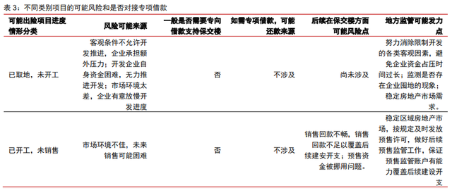 保交樓、保銷售和保信用——地產(chǎn)政策的三支箭(圖1)