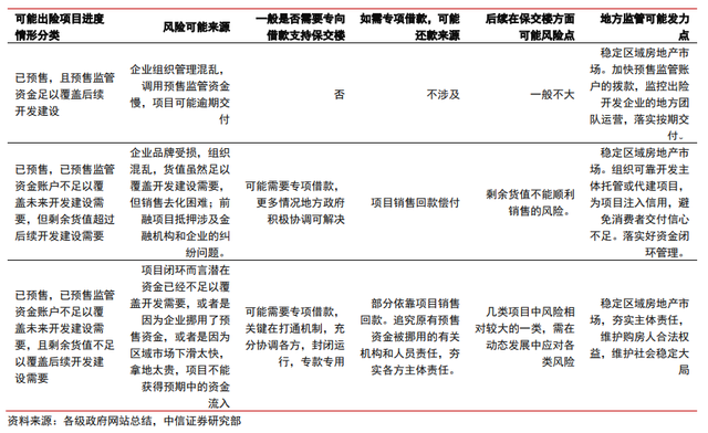保交樓、保銷售和保信用——地產(chǎn)政策的三支箭(圖2)