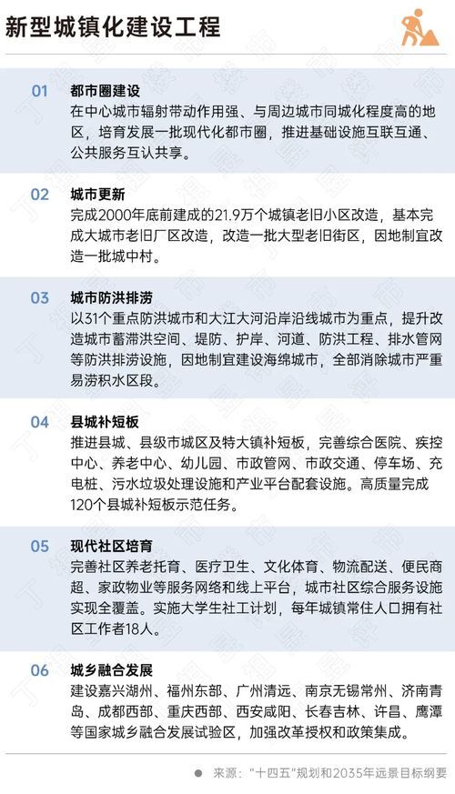 二十大會議后地產(chǎn)行業(yè)怎么走？(圖6)