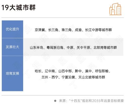 二十大會議后地產(chǎn)行業(yè)怎么走？(圖7)